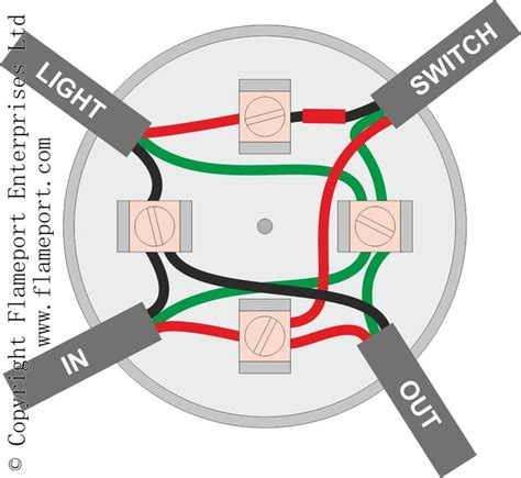 ceiling rose junction box screwfix|ceiling light circuit wiring diagram.